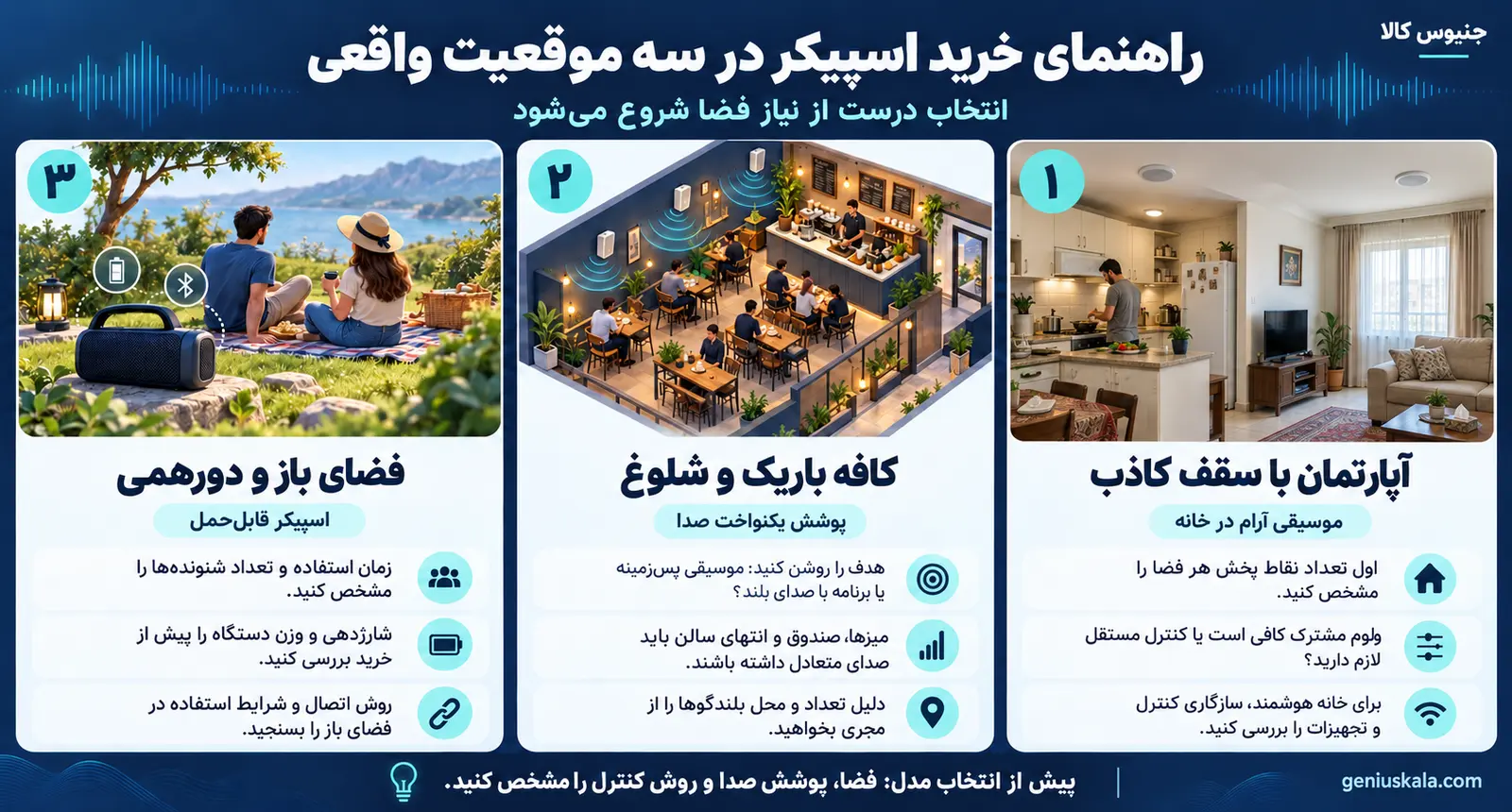 اینفوگرافیک راهنمای خرید اسپیکر بازطراحی در جنیوس کالا