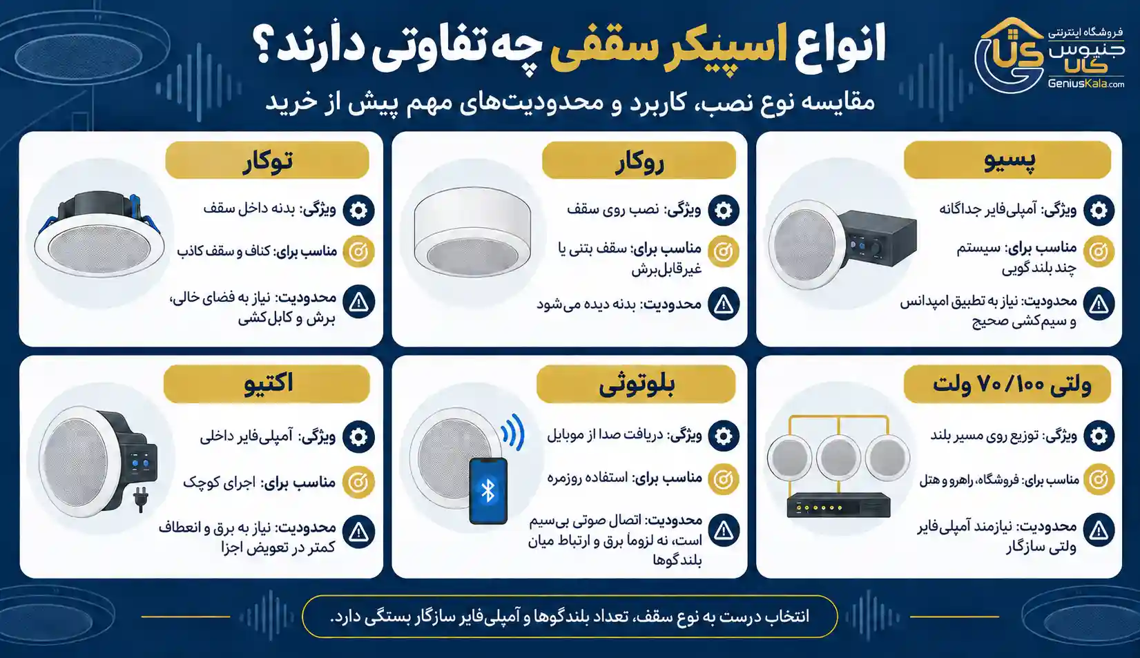 مقایسه انواع اسپیکر سقفی توکار، روکار، پسیو، اکتیو، بلوتوثی و ولتی در جنیوس کالا