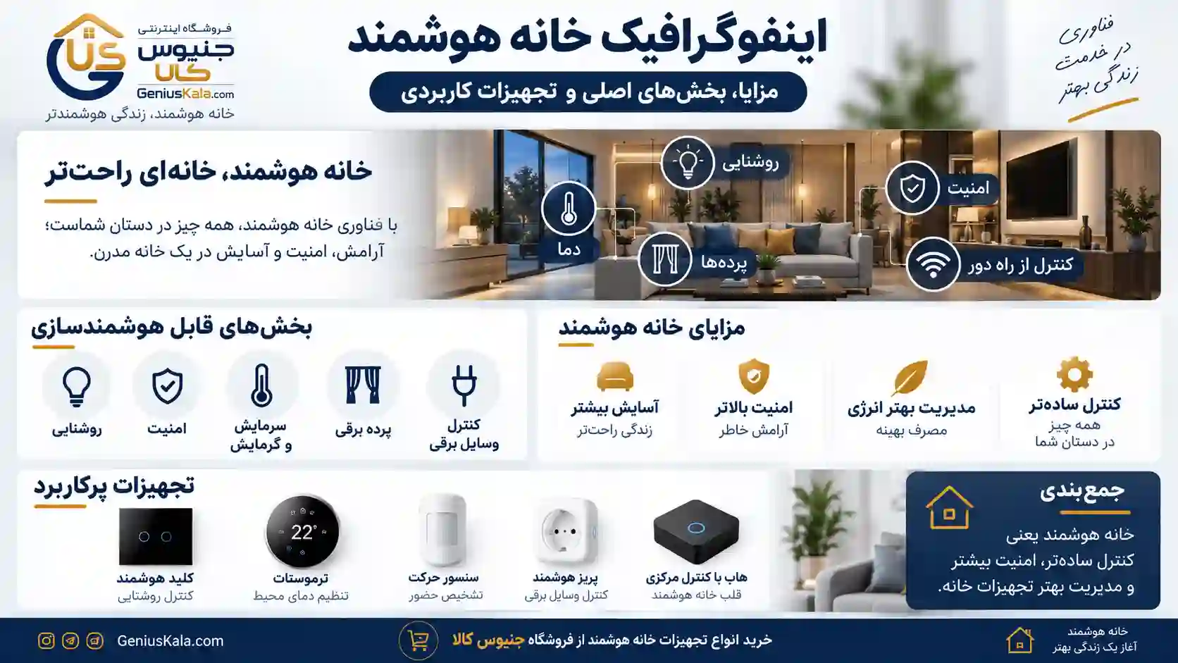 اینفورگرافیک خانه هوشمند با کنترل روشنایی، امنیت و تجهیزات هوشمند در جنیوس کالا