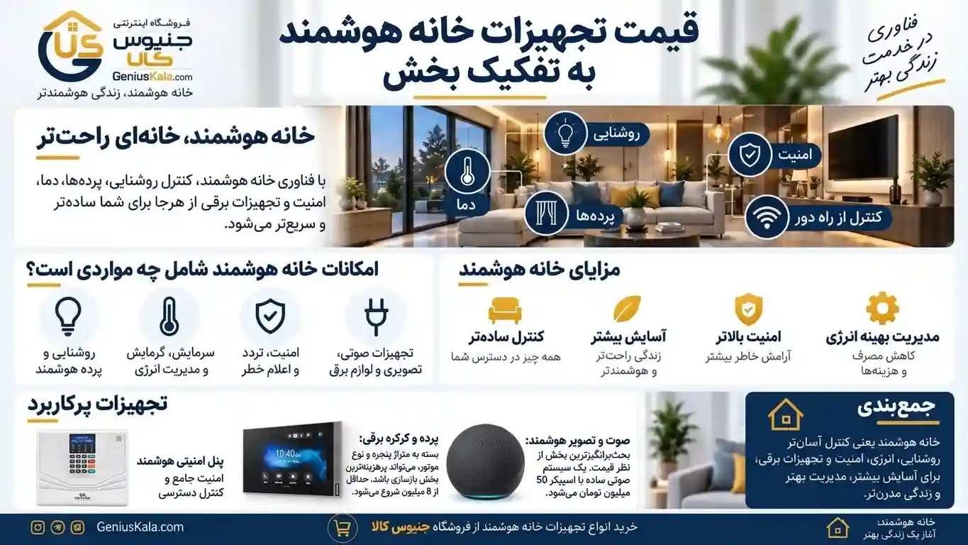 اینفوگرافیک قیمت خانه هوشمند در جنیوس کالا